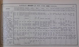 Hand Book of Railroad Securities Presented by Watson & Gibson 1892 Jan. HC