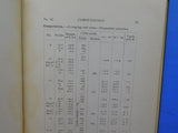 Tables For The Computation Of Railway & Other Earthwork
