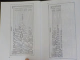 Illinois Central Gulf Delta Division Track Chart Condensed profile