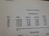Norfolk Southern Railway Company Financial and statistical summary May 1970