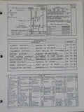 CofGA 1960 Columbus Division Central of Geogia Ry Condensed track profile Binder