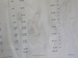 Toledo Peoria & Western Railway Company Payroll 1918-1919