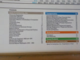 Santa Fe Industries Fact Book 1982 istorical Statisical Financial data