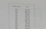 Narrow Gauge Railway Society Index Lot of 2 1993-1997,1998, 1999 & 2000