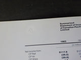 Canadian Pacific Limited Annual Report 1982