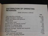 Railroad Facts 1984 Edition