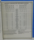 Chicago Milwaukee St Paul & Pacific ETT #3 1977 IL Iowa Employee Timetable
