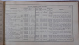 Hand Book of Railroad Securities Presented by Watson & Gibson 1892 Jan. HC
