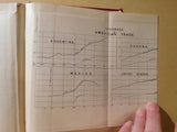 Universal Railway Manual 1911 by Captain L. E. Hopkins Hard Cover