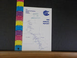 Colorado and Southern Railway Company Annual Report 1980