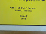 Clinchfield Railroad Company Condensed Profile Rail Speed & Speed Charts 1982 SC