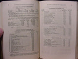 Mundy's Earning of Railroads 1935 30th issue Stocks, debt, revenues, expenses, m