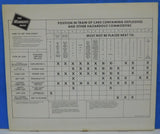 Chicago Milwaukee St Paul & Pacific ETT #3 1977 IL Iowa Employee Timetable